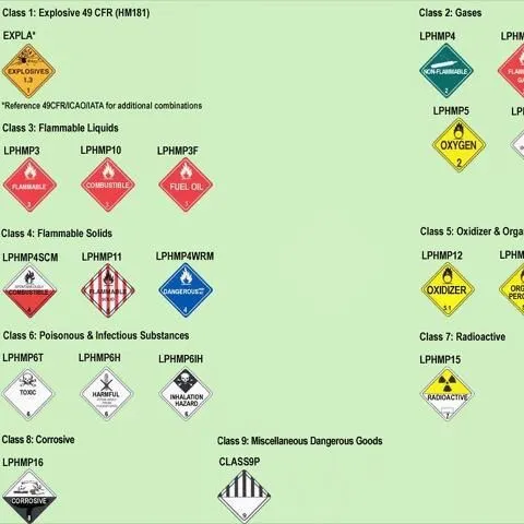 thumbnail for publication: Transporting Pesticides and Understanding the Rules of the Road: Pest Control Businesses